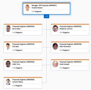 étendue du contrôle analytique