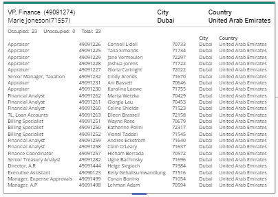 Org chart node in summary view